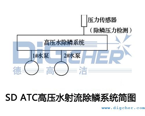 SD ATC߉ˮ[ϵy(jin)D