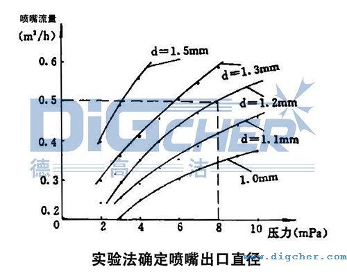 ߉ϴCM(jn)ЇԇõP(gun)ϵ(xin)D