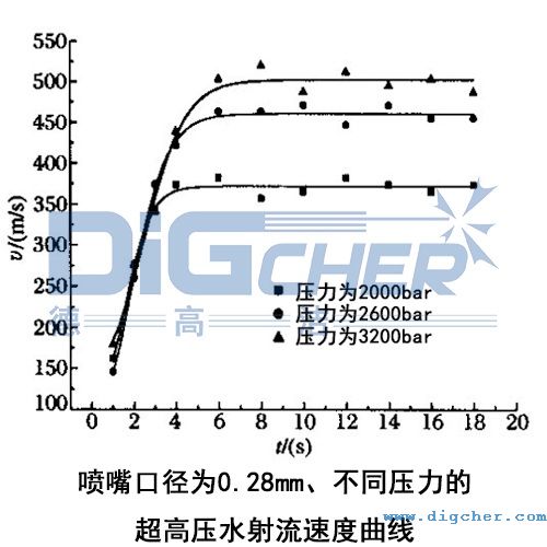 ڏ0.28mmͬĳ߉ˮٶ(xin)